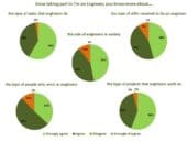 How does I’m an Engineer affect students understanding of engineering?